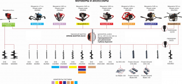 Мотобур ADA Ground Drill-2 со шнеком Drill 150 (800 мм) Арт. А00418_5